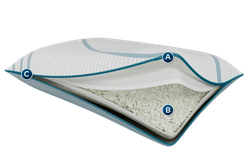 Layers of the Pro Adjust Pillow