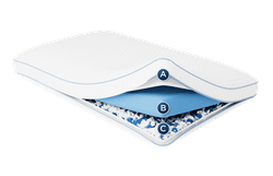 Layers of the Cloud Hybrid Pillow